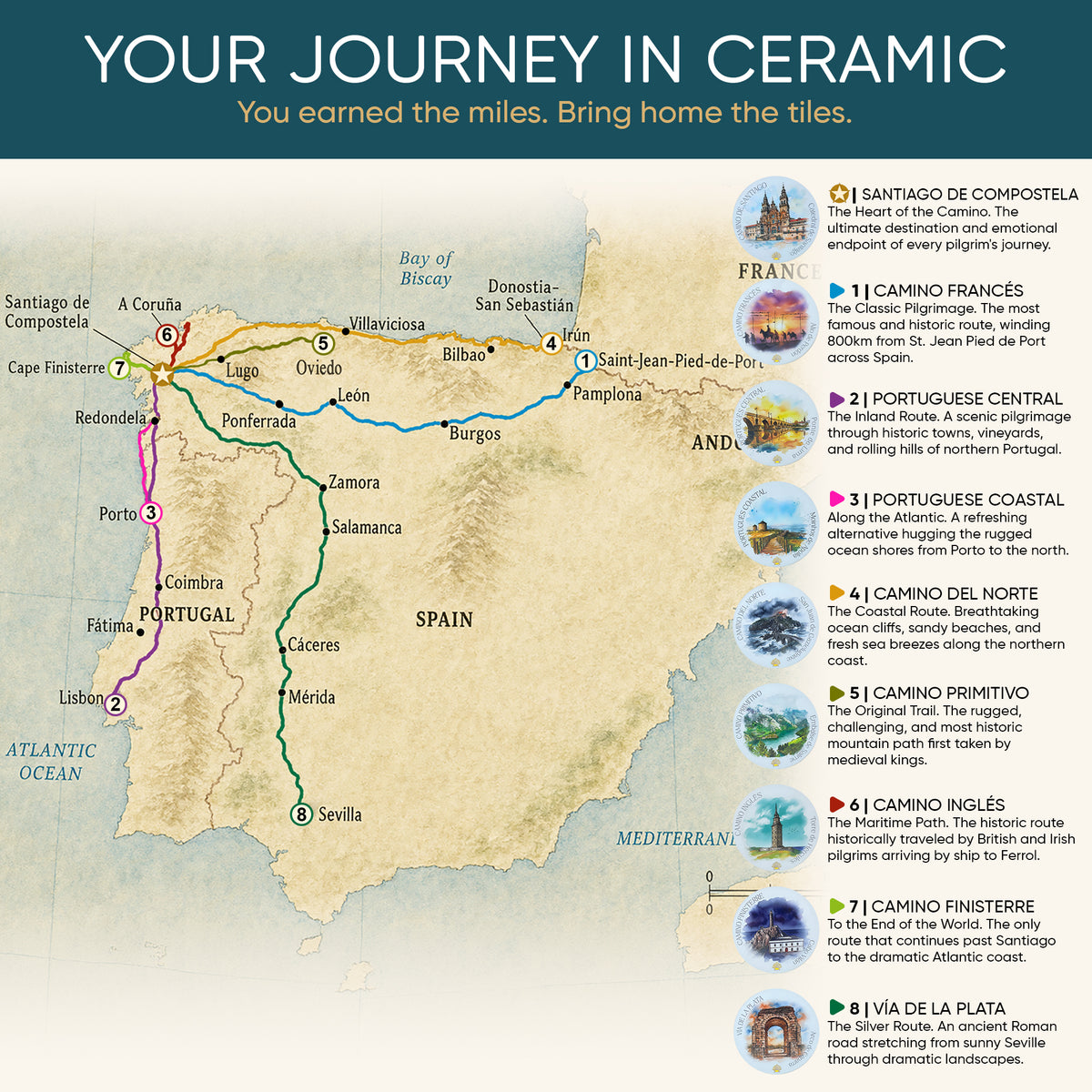 Your Journey in Ceramic — illustrated map of Spain and Portugal showing 9 Camino de Santiago pilgrimage routes including Camino Francés, Portugués Central, Portugués Coastal, Del Norte, Primitivo, Inglés, Finisterre, and Vía de la Plata as well as the desination Cathedral de Santiago with ceramic coaster thumbnails for each route 