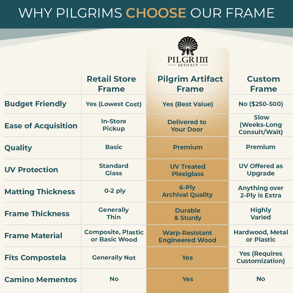 Pilgrim Artifact Frame for Compostela Certificate | Camino de Santiago Display